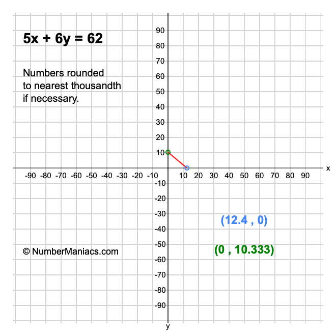5x + 6y = 62