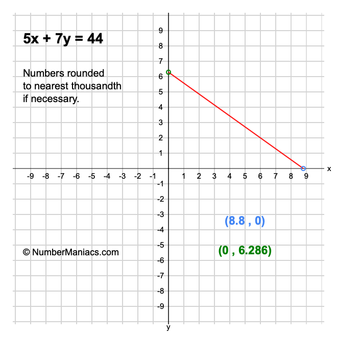 5x + 7y = 44