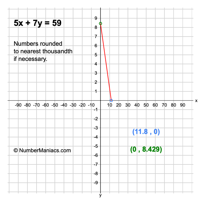 5x + 7y = 59