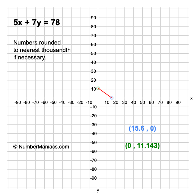 5x + 7y = 78