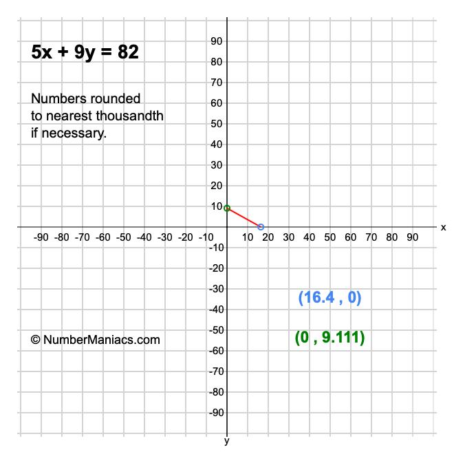 5x + 9y = 82