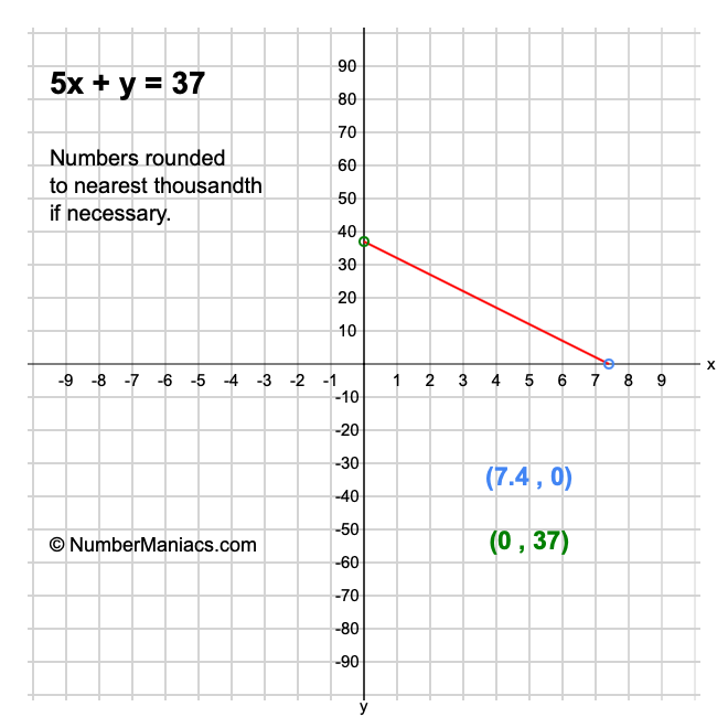 5x + y = 37