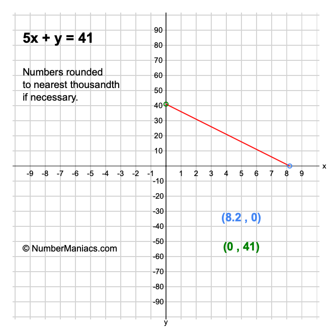 5x + y = 41