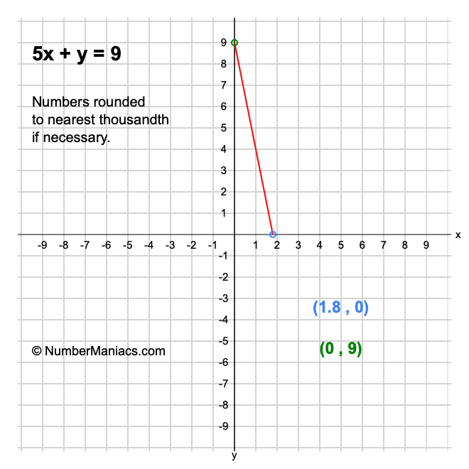 5x + y = 9