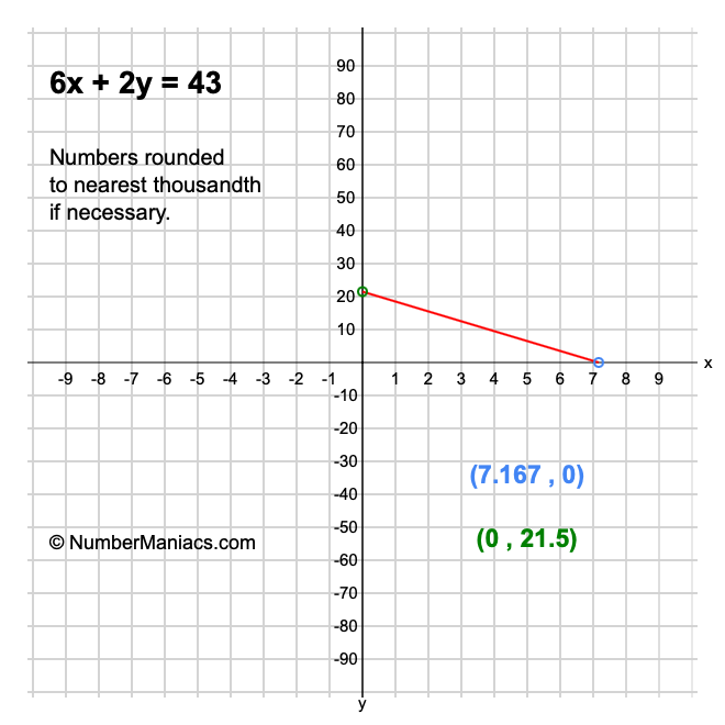 6x + 2y = 43