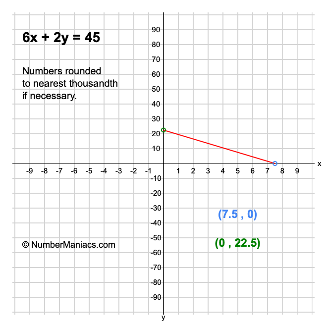 6x + 2y = 45