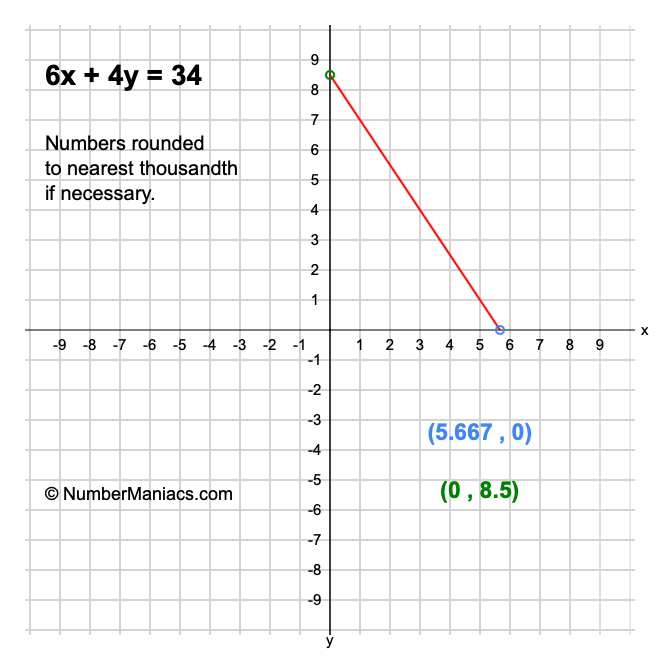6x + 4y = 34