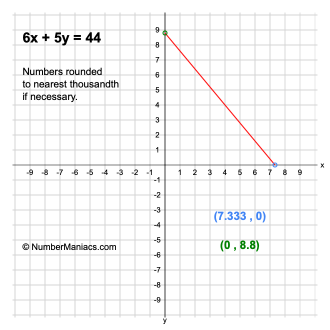 6x + 5y = 44