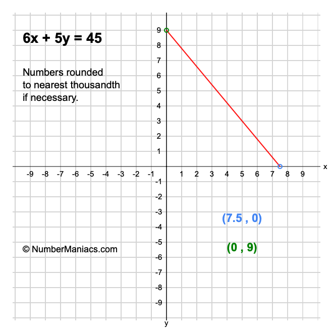 6x + 5y = 45