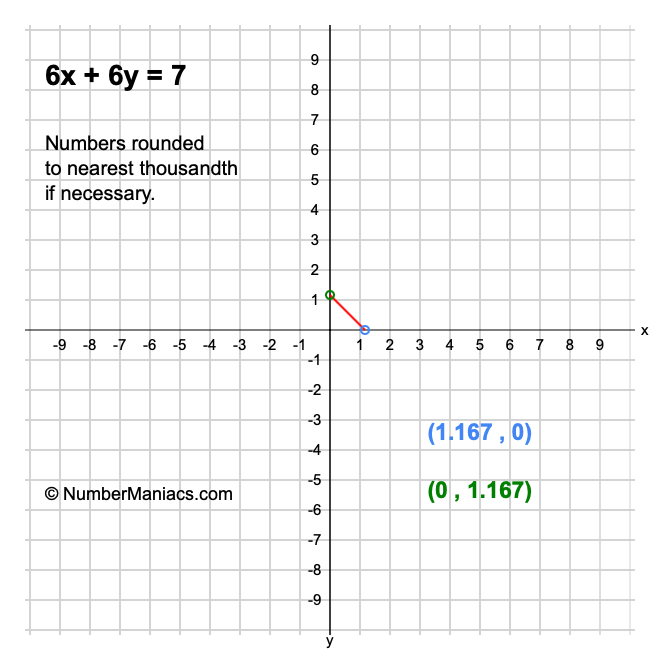 6x + 6y = 7