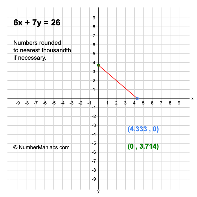 6x + 7y = 26