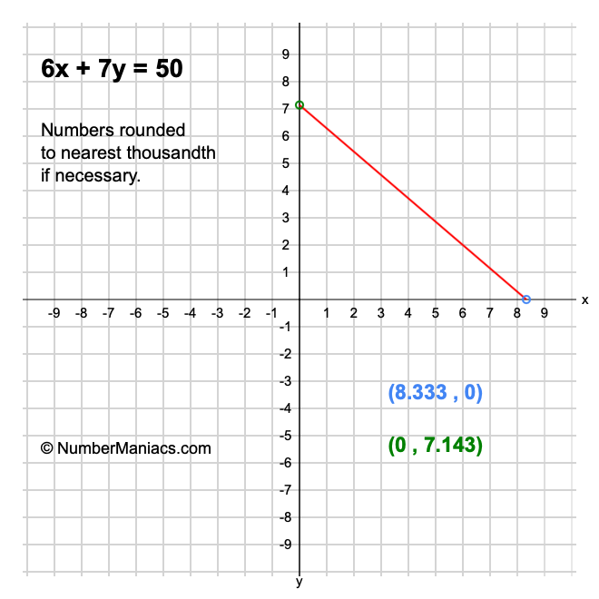 6x + 7y = 50
