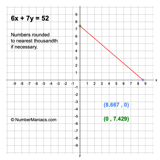 6x + 7y = 52