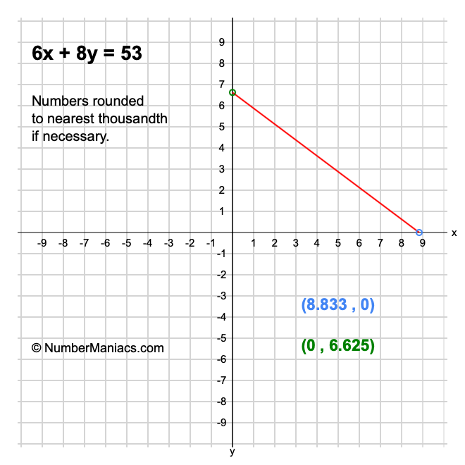 6x + 8y = 53