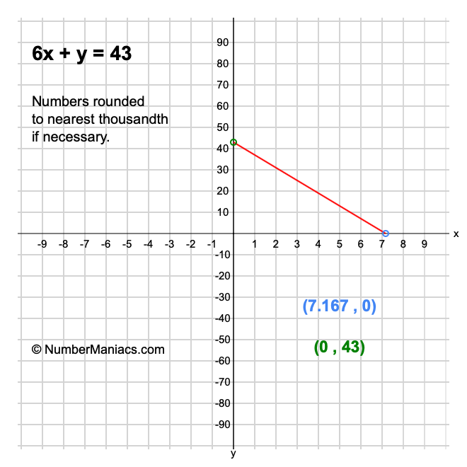 6x + y = 43