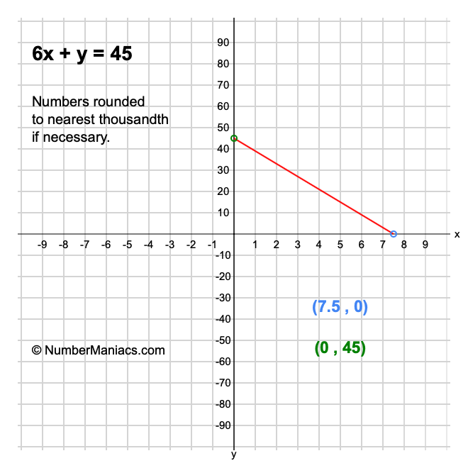 6x + y = 45