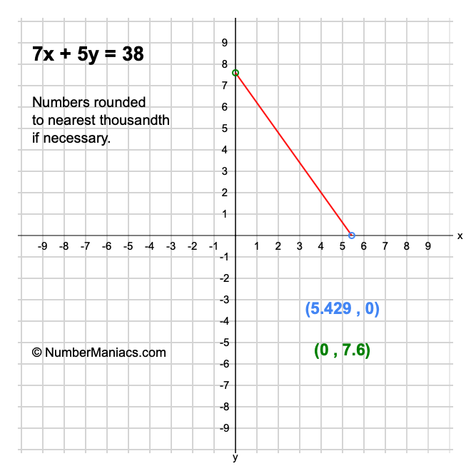 7x + 5y = 38