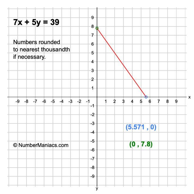 7x + 5y = 39