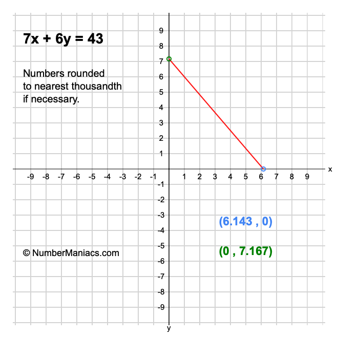 7x + 6y = 43