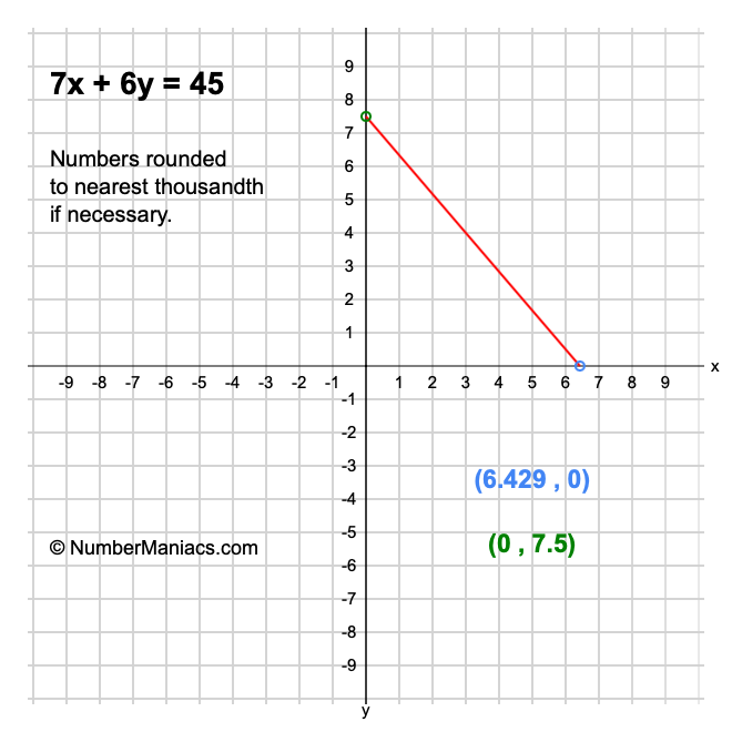 7x + 6y = 45
