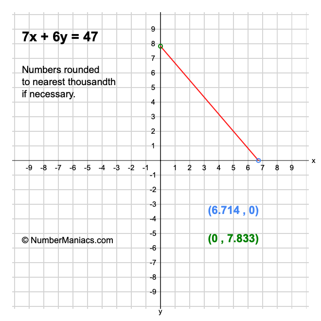 7x + 6y = 47
