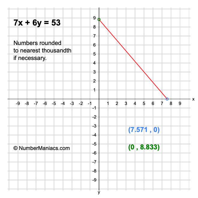7x + 6y = 53