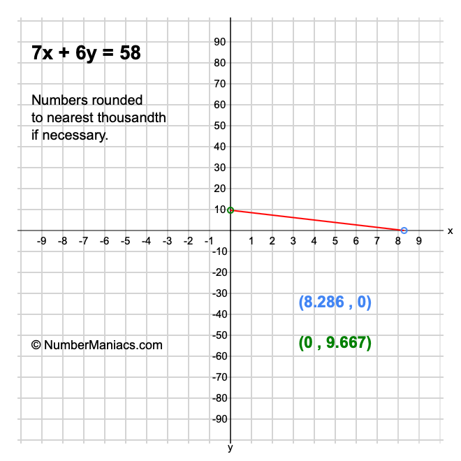7x + 6y = 58