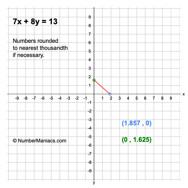 7x + 8y = 13