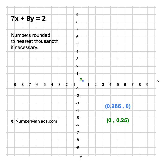 7x + 8y = 2