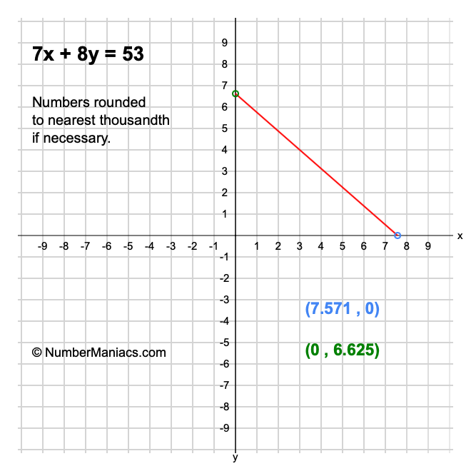 7x + 8y = 53