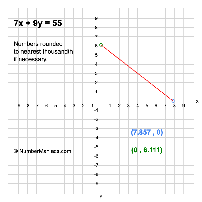 7x + 9y = 55