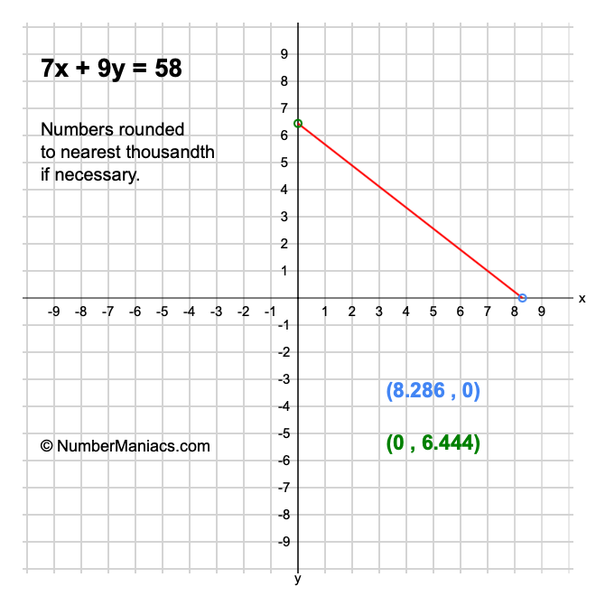 7x + 9y = 58