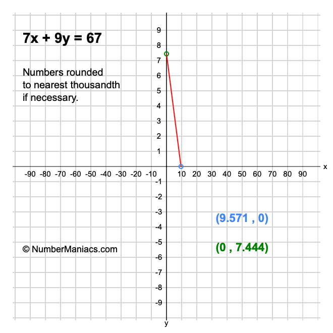 7x + 9y = 67