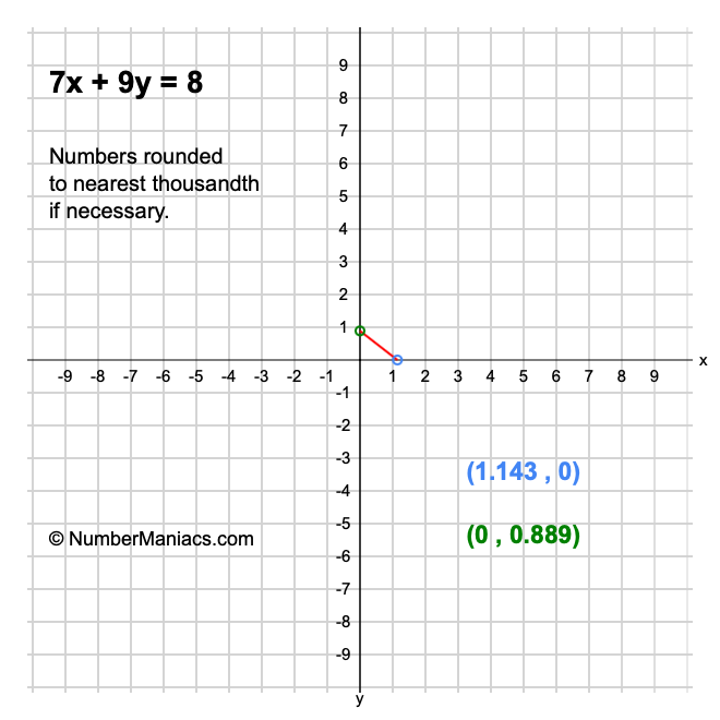 7x + 9y = 8