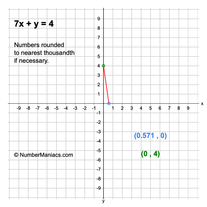 7x + y = 4