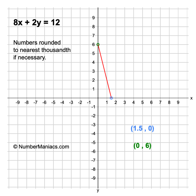 8x + 2y = 12