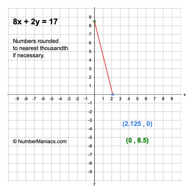 8x + 2y = 17