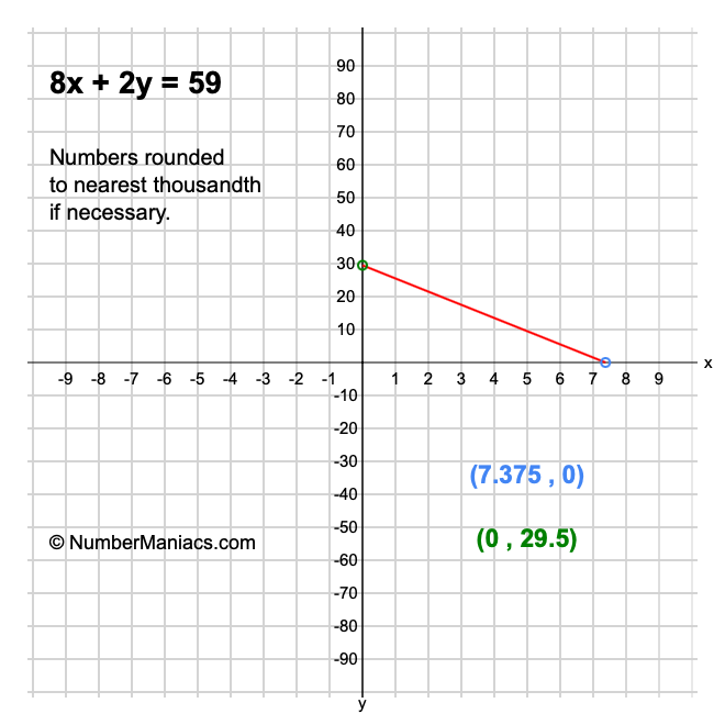 8x + 2y = 59