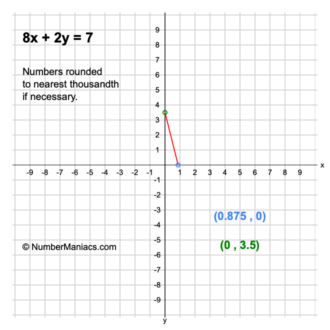 y =- 3x 2 7x 8