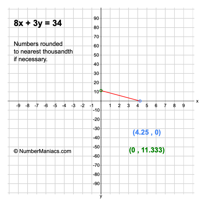 8x + 3y = 34