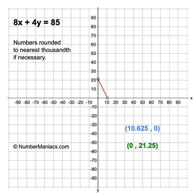 8x + 4y = 85