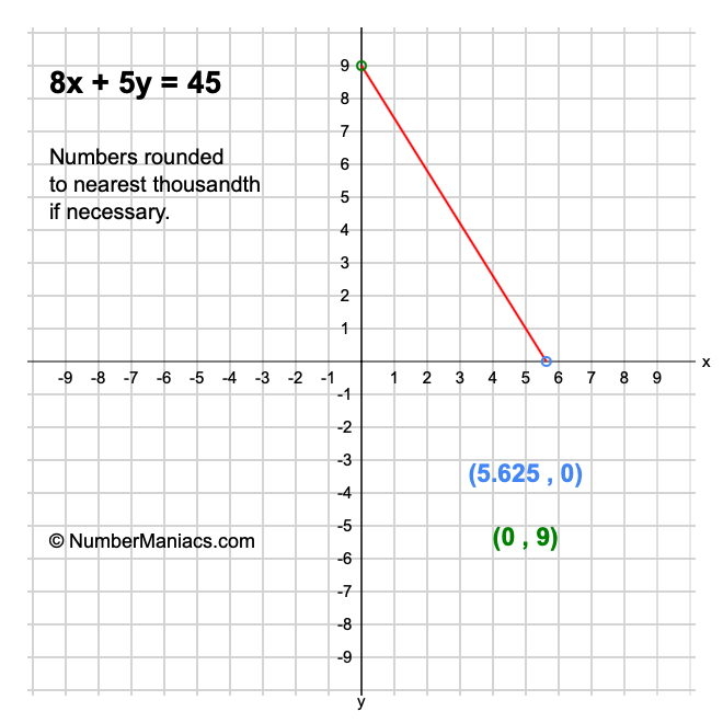 8x + 5y = 45