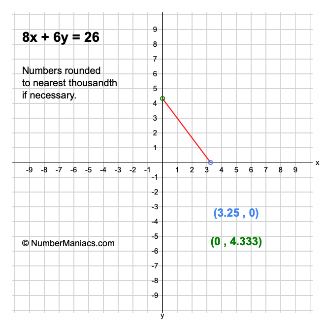 8x + 6y = 26