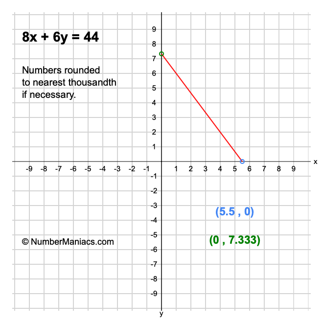 8x + 6y = 44