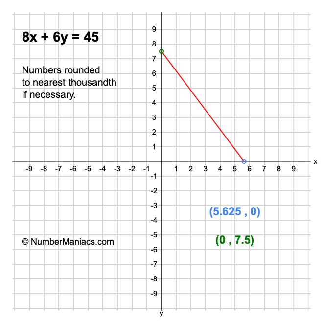 8x + 6y = 45