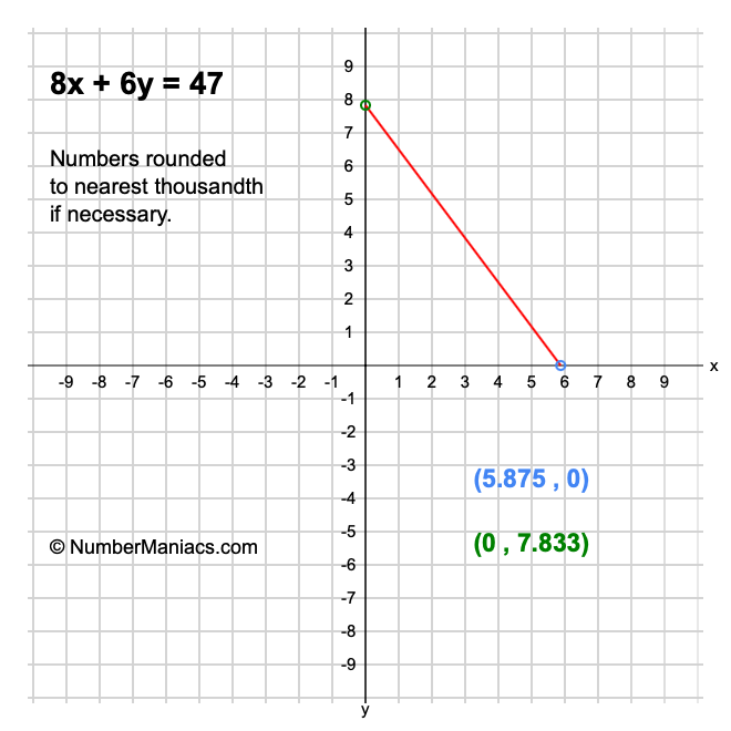 8x + 6y = 47