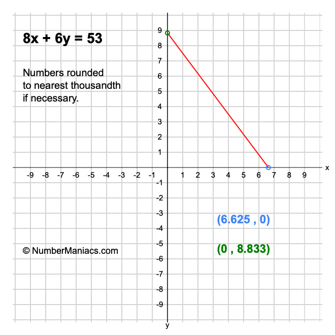 8x + 6y = 53