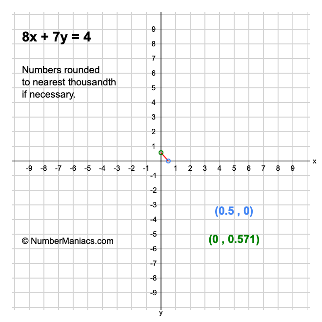 8x + 7y = 4