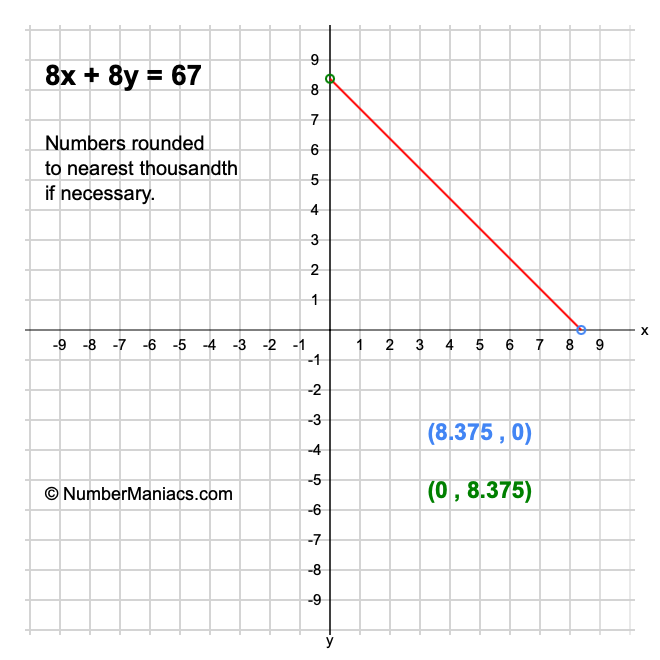 8x + 8y = 67