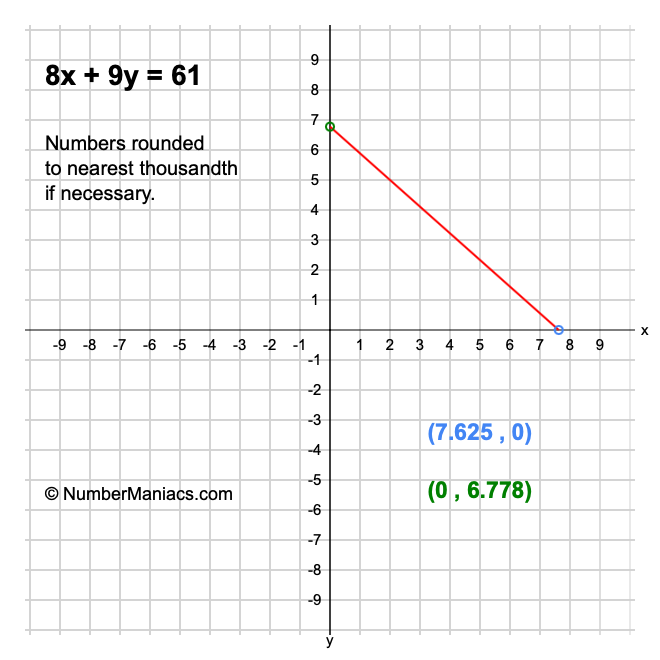8x + 9y = 61
